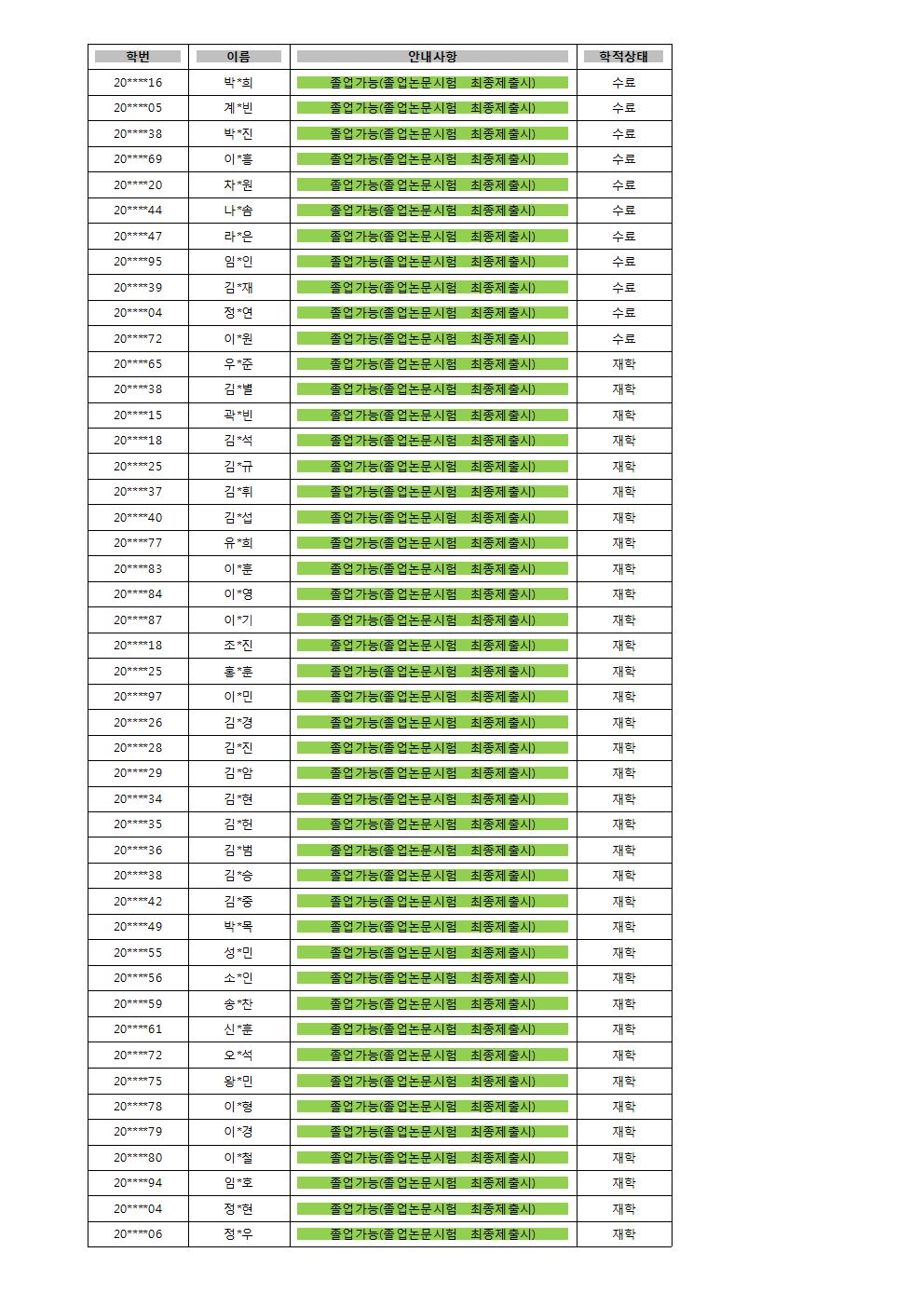 2018-2학기 1차 졸업사정 판정001.jpg