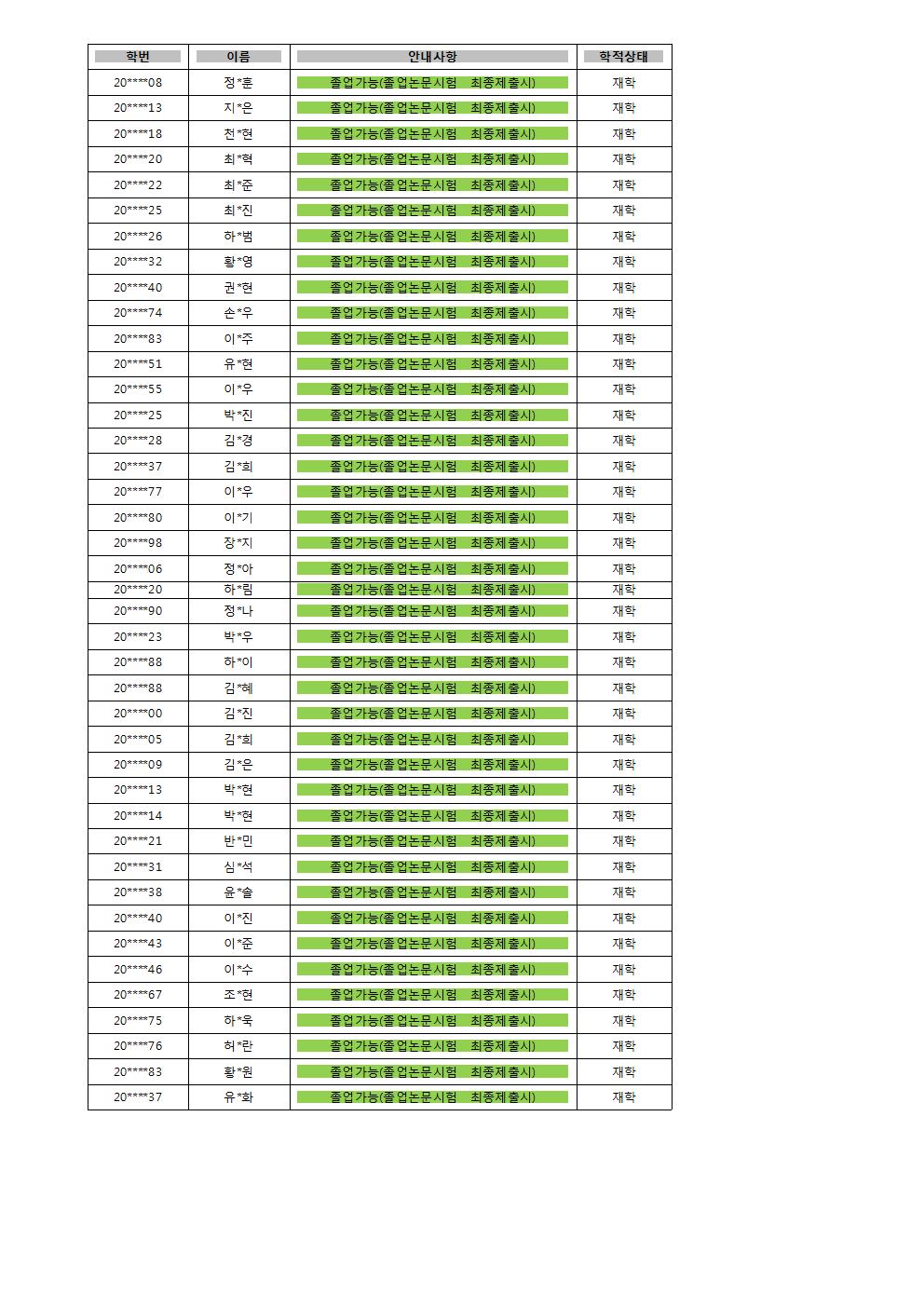 2018-2학기 1차 졸업사정 판정002.jpg